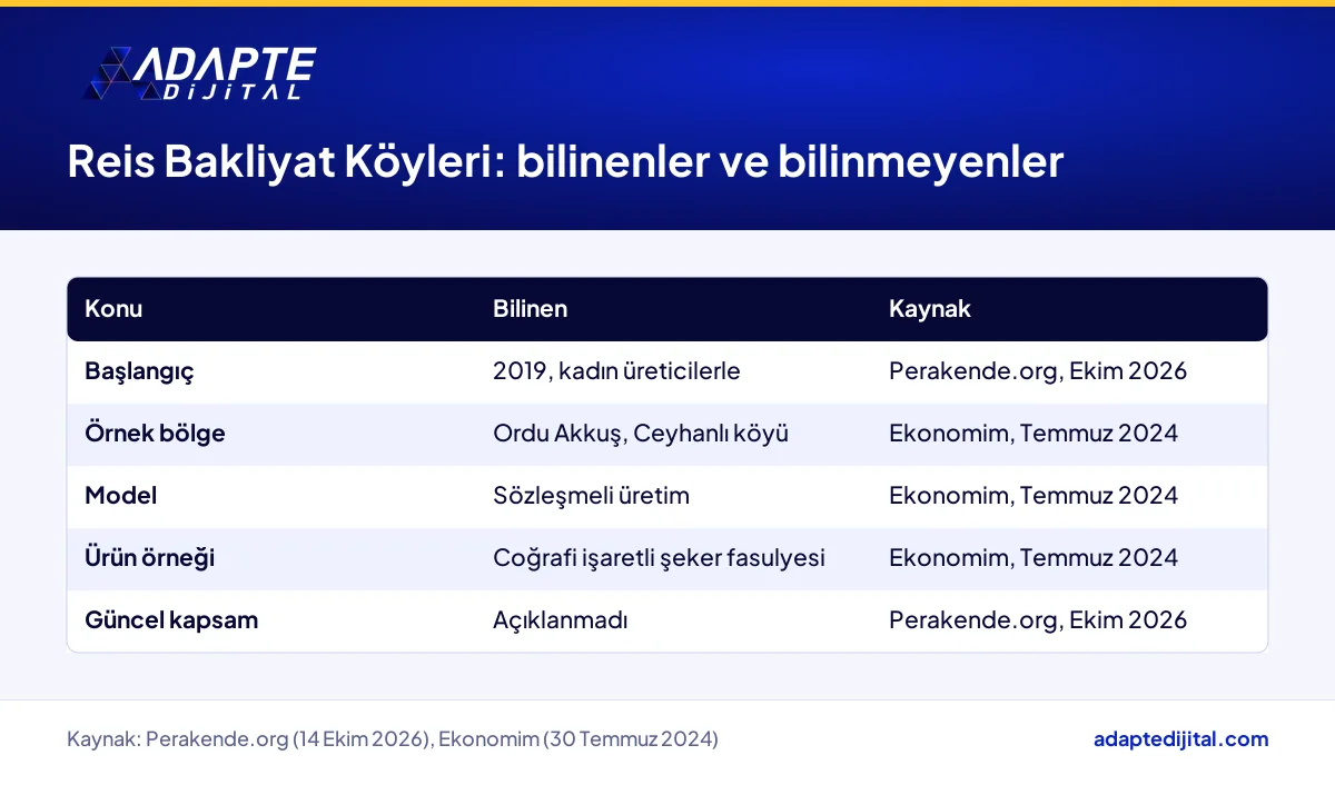 Reis Bakliyat Köyleri programı hakkında bilinenler ve haberde yer almayan kapsam bilgileri