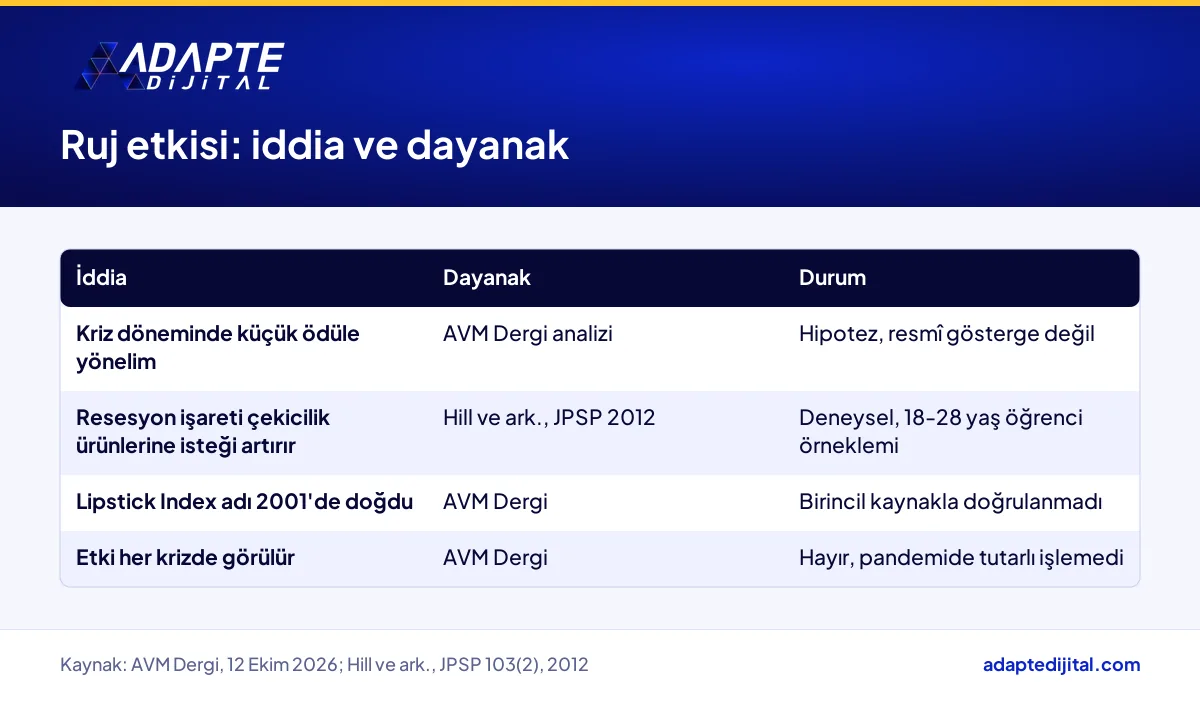 Ruj etkisi kavramına dair iddialar, dayanakları ve hangi kaynağa dayandıkları
