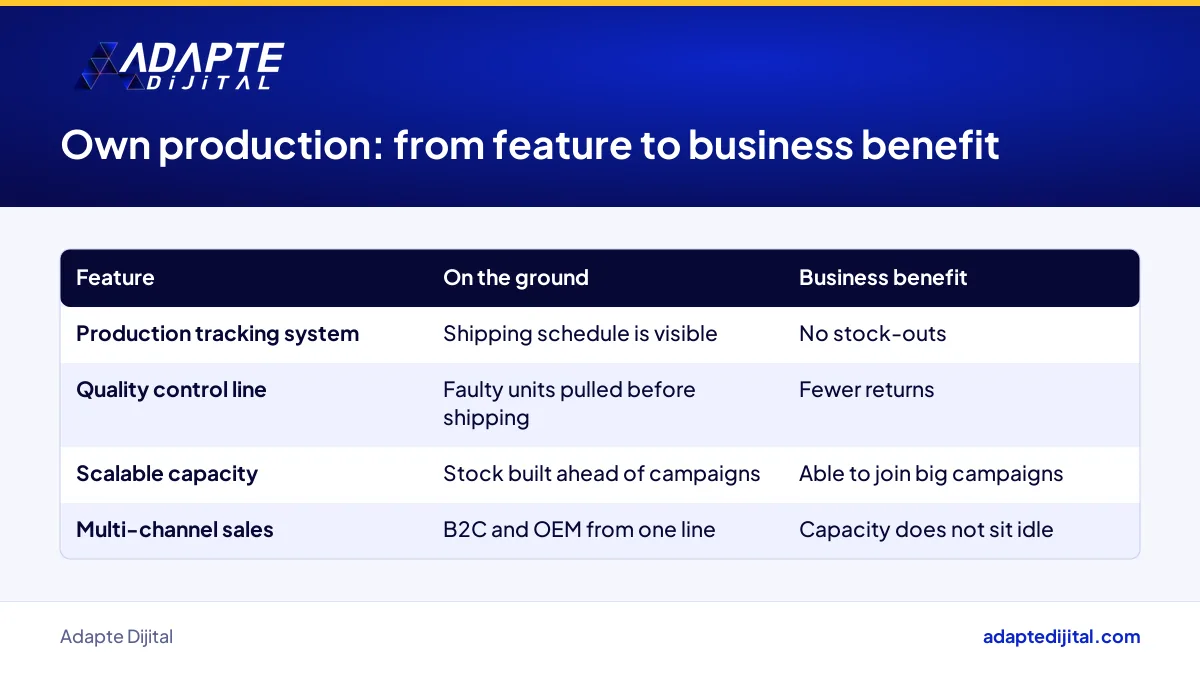Decision table turning own production features into business benefits for a brand selling on marketplaces