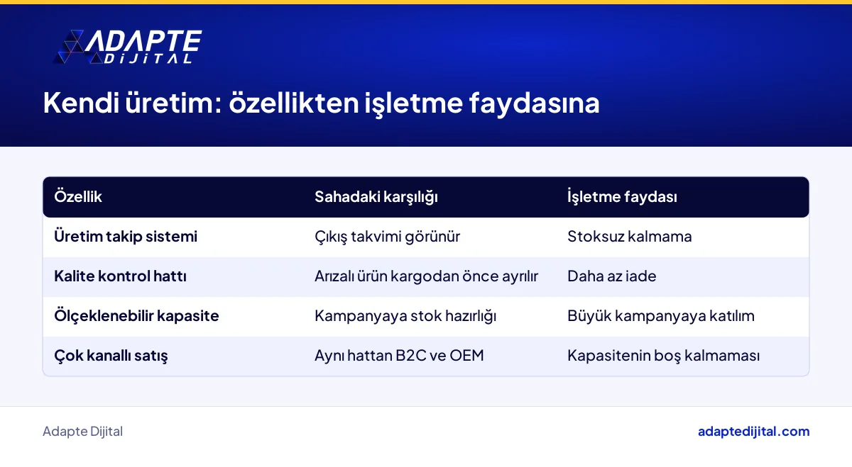 Pazar yerinde satan bir markanın kendi üretimine geçişte özellikleri işletme faydasına çeviren karar tablosu