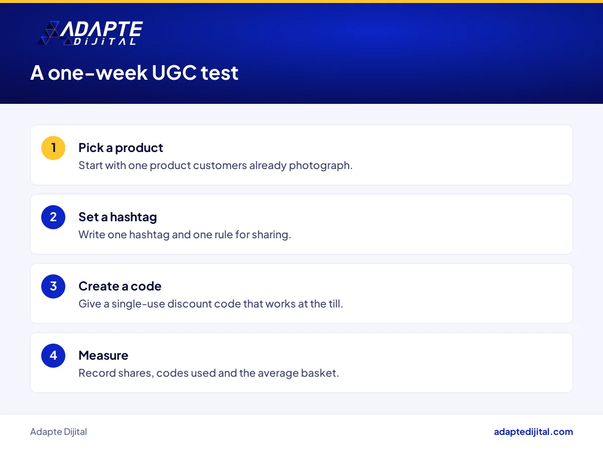 Four-step test plan for a business owner who wants to try a user content campaign this week