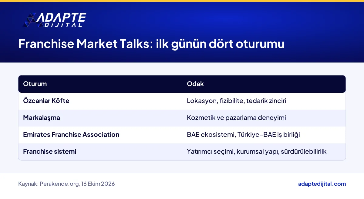 Bayim Olur musun? Fuarı'nın ilk gününde yapılan dört franchise oturumu ve odak konuları