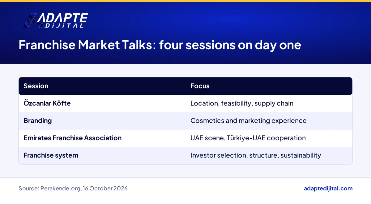 Four franchise sessions held on the first day of the Be My Franchise expo and the focus of each