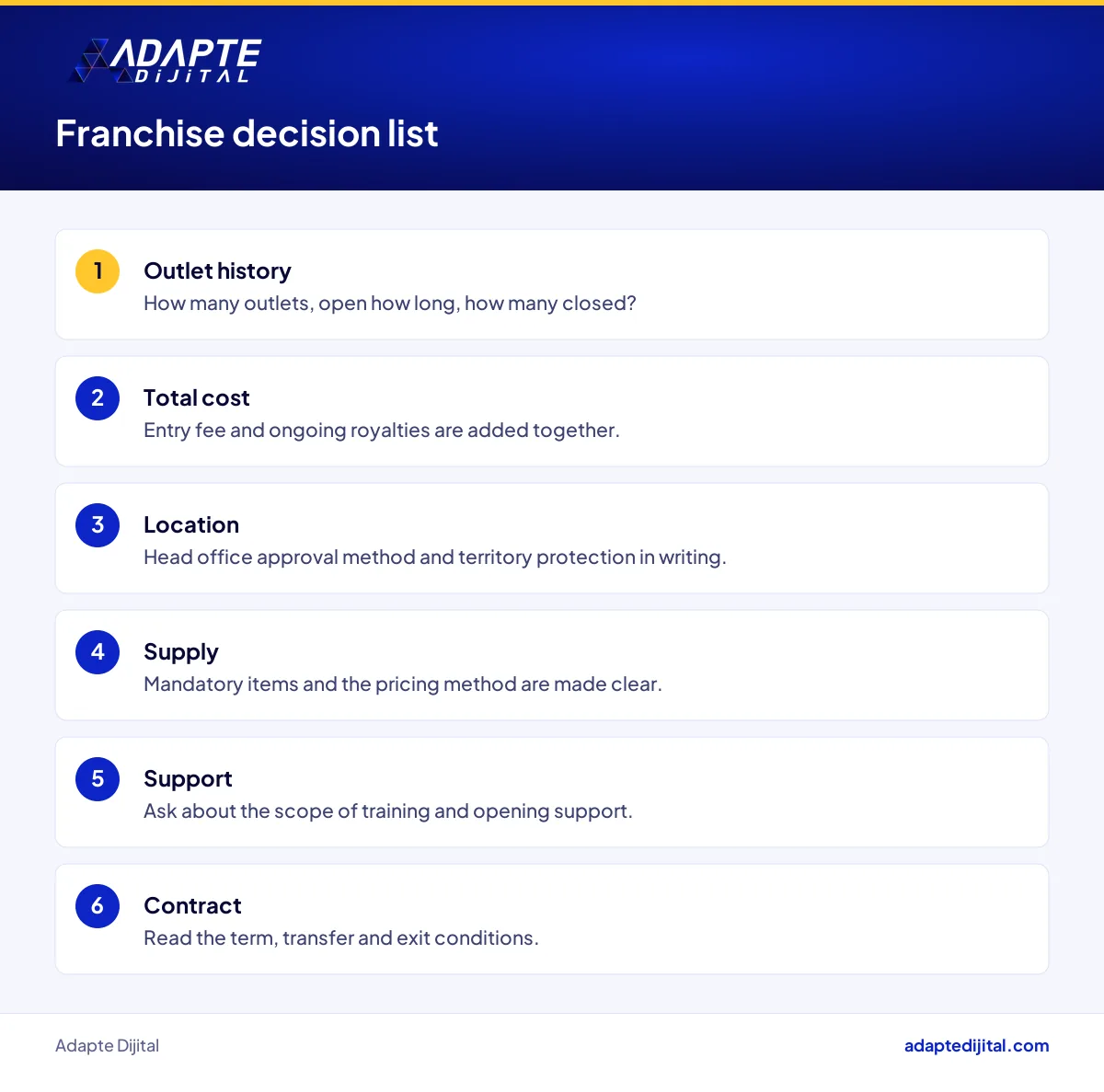 Franchise decision list covering outlet history, total cost, location, supply, support and contract terms