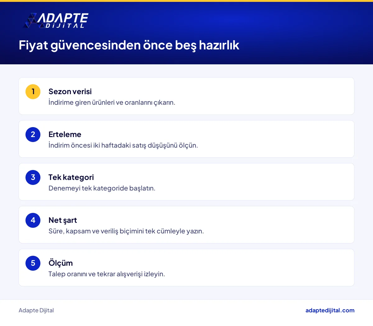 Fiyat güvencesi vermeden önce işletme sahibinin bu hafta tamamlayacağı beş adımlık kontrol listesi