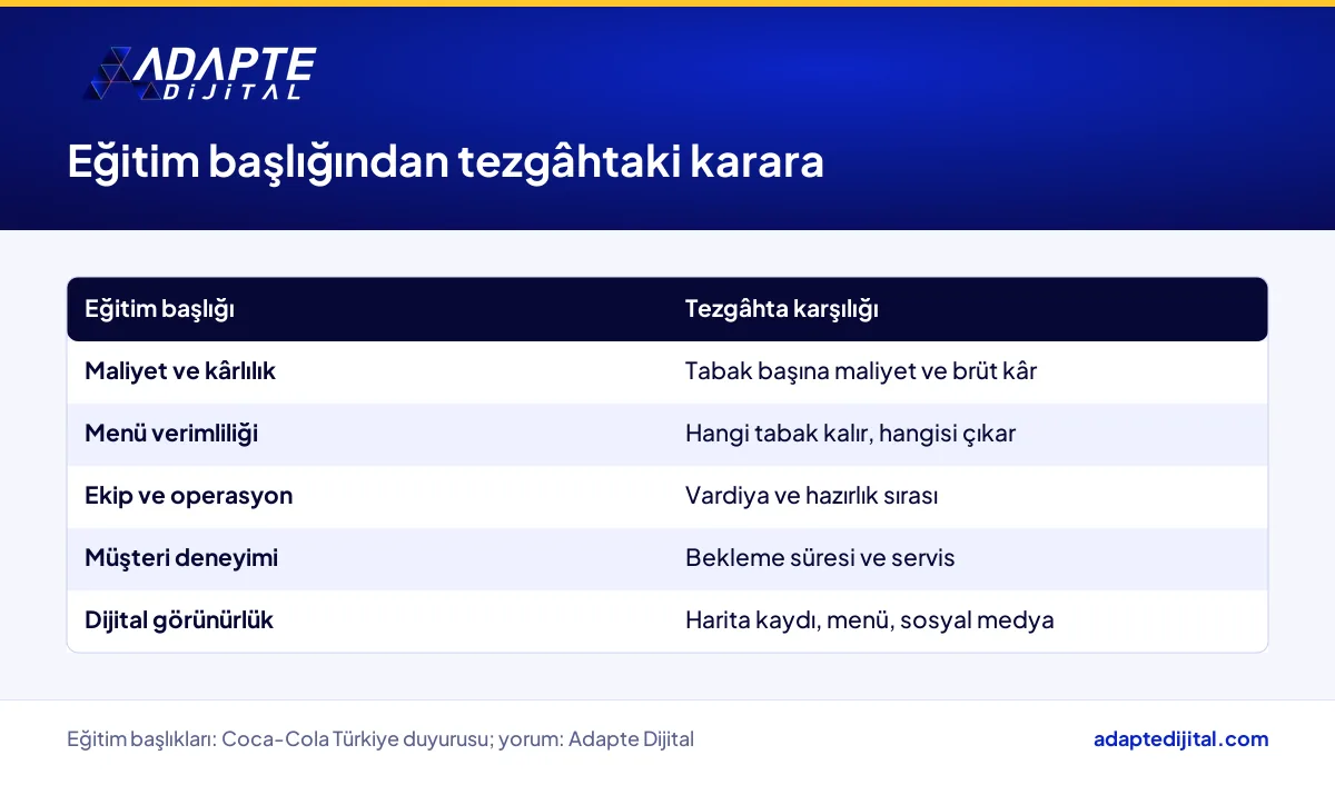 Mutfaktan Yarına eğitim başlıklarının küçük bir gastronomi işletmesinde tezgâhtaki karşılığı
