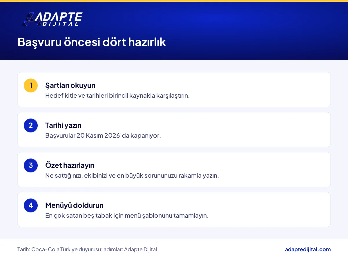 Mutfaktan Yarına programına uyan işletmecinin bu hafta yapacağı dört başvuru hazırlığı adımı
