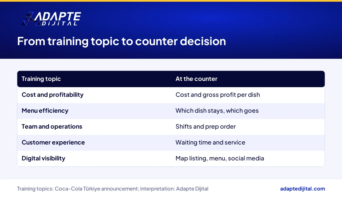 What the Mutfaktan Yarına training topics mean at the counter of a small food business