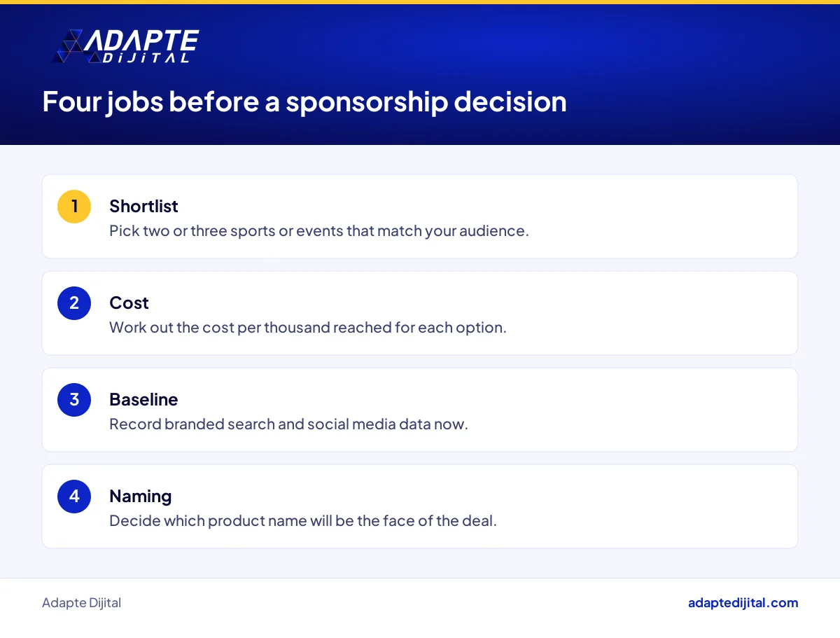 Four tasks a brand owner completes before deciding on a sports sponsorship, including measurement steps