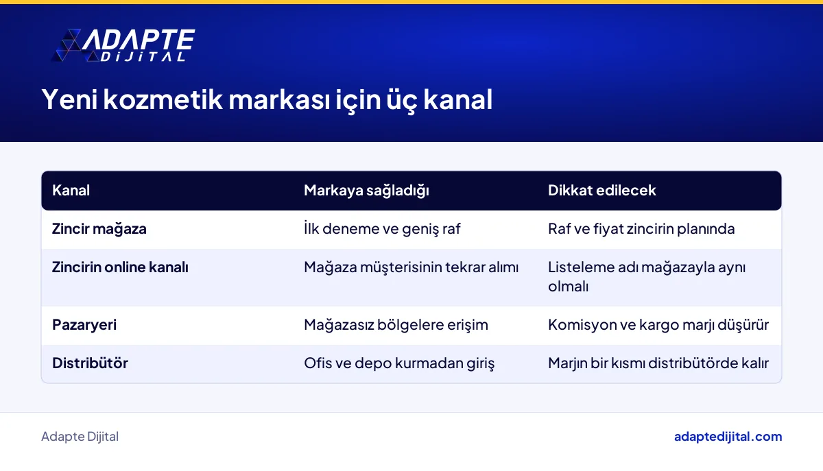 Yeni kozmetik markası için zincir mağaza, zincirin online kanalı ve pazaryerinin sağladığı fayda ve maliyet karşılaştırması