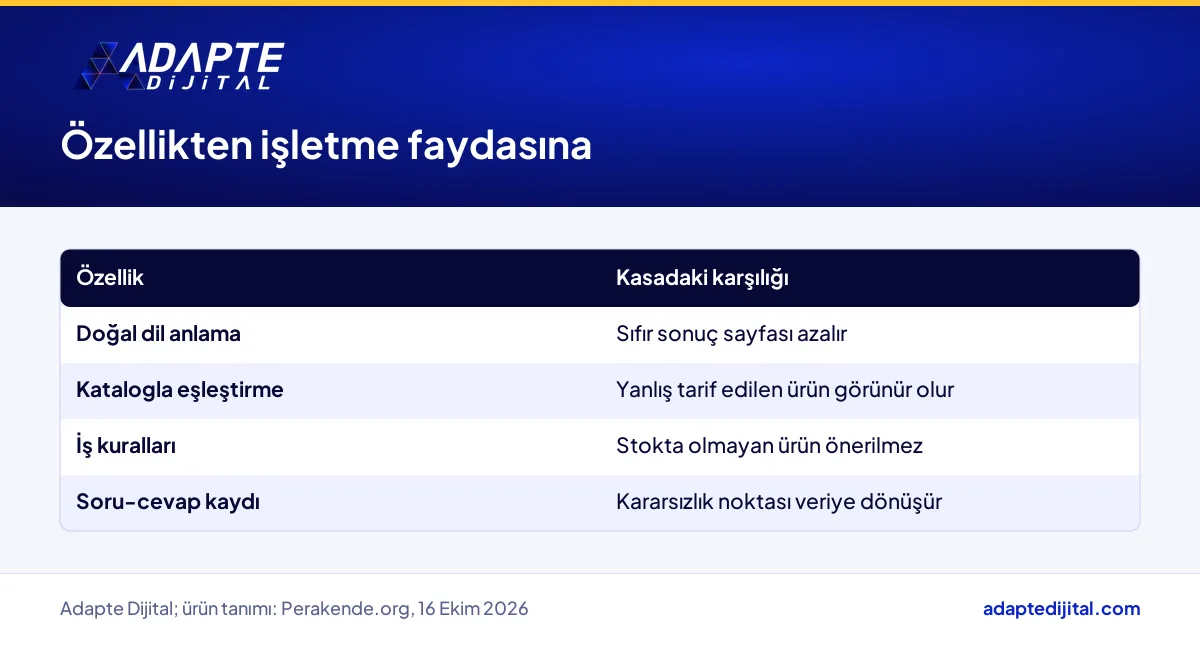 Alışveriş asistanının dört özelliğinin e-ticaret işletmesinde kasaya yansıyan faydaları