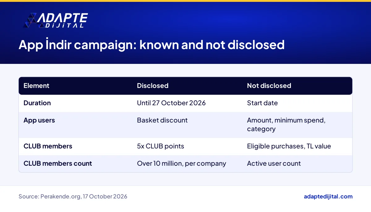 What MediaMarkt disclosed about its App İndir campaign compared with the conditions it did not disclose