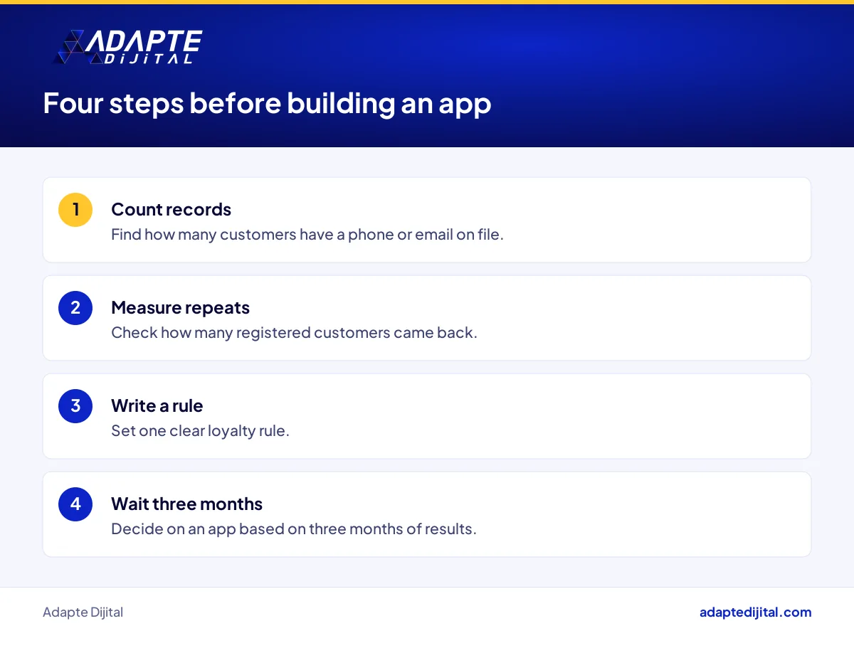 Four steps this week for a retailer without an app before starting a loyalty programme