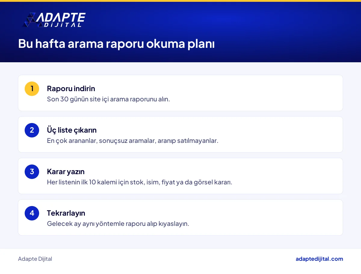 Online mağaza sahibinin site içi arama raporunu bu hafta okuması için dört adımlı uygulama planı