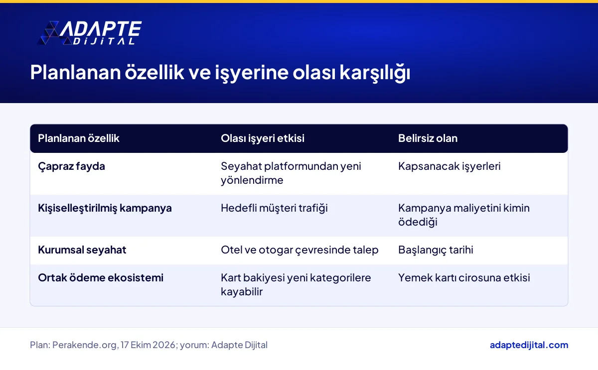 Ortak fayda modelinin planlanan özelliklerini restoran, kafe ve market için olası işletme etkisiyle eşleştiren tablo