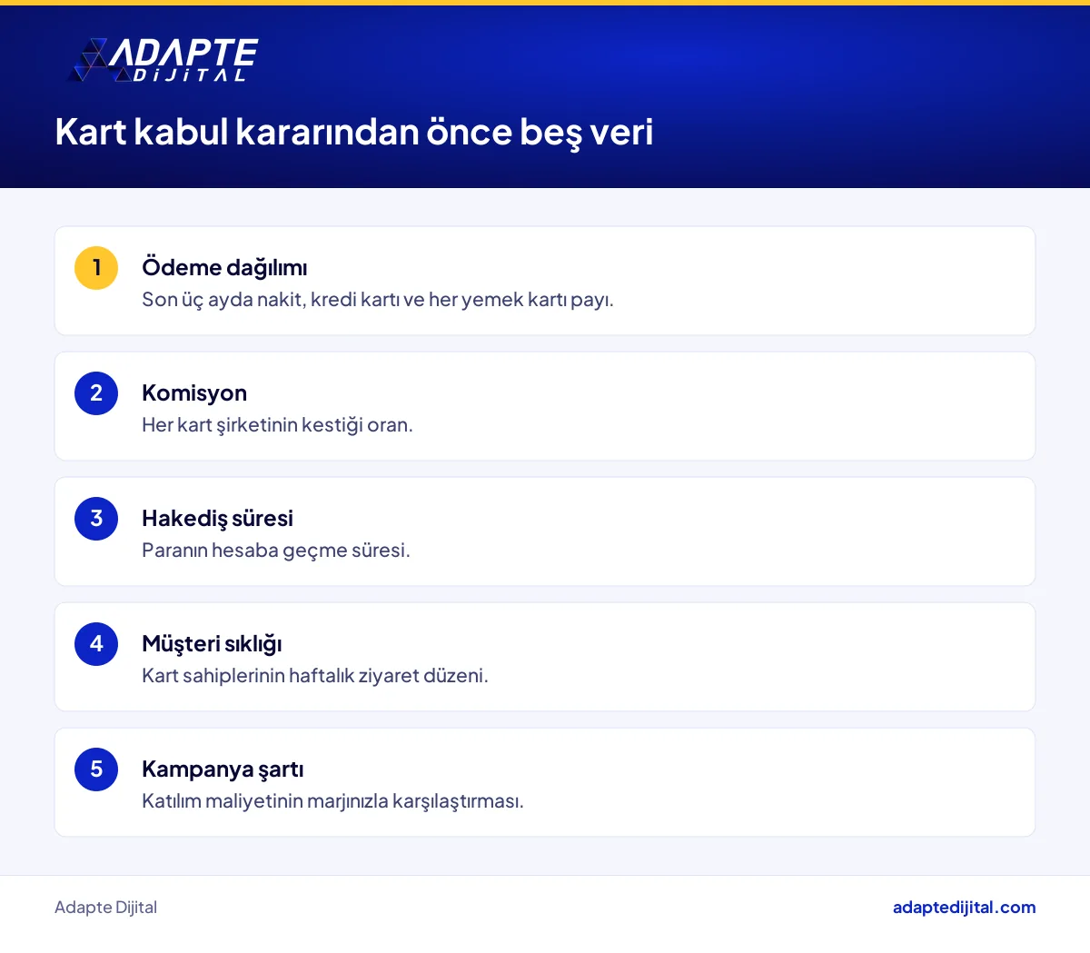Restoran ve kafe sahibinin yemek kartı kabul kararını verirken bakacağı ödeme dağılımı kontrol listesi
