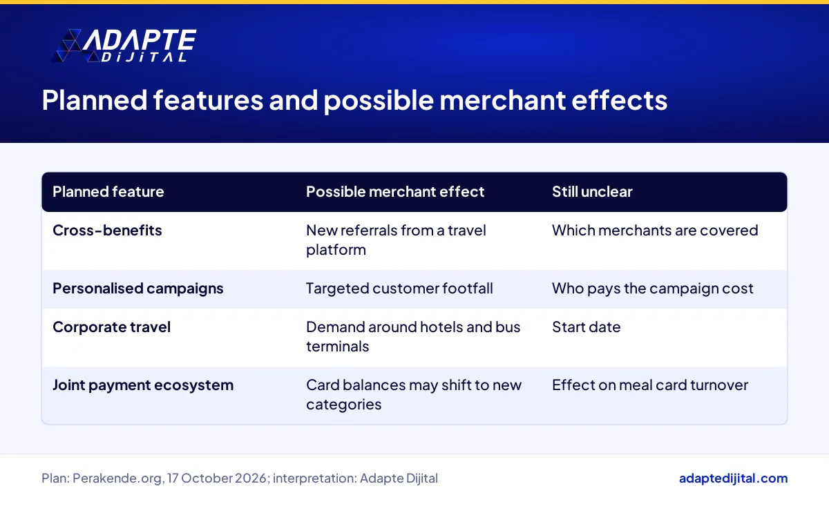 Table matching the joint model's planned features with possible effects for restaurants, cafes and grocers