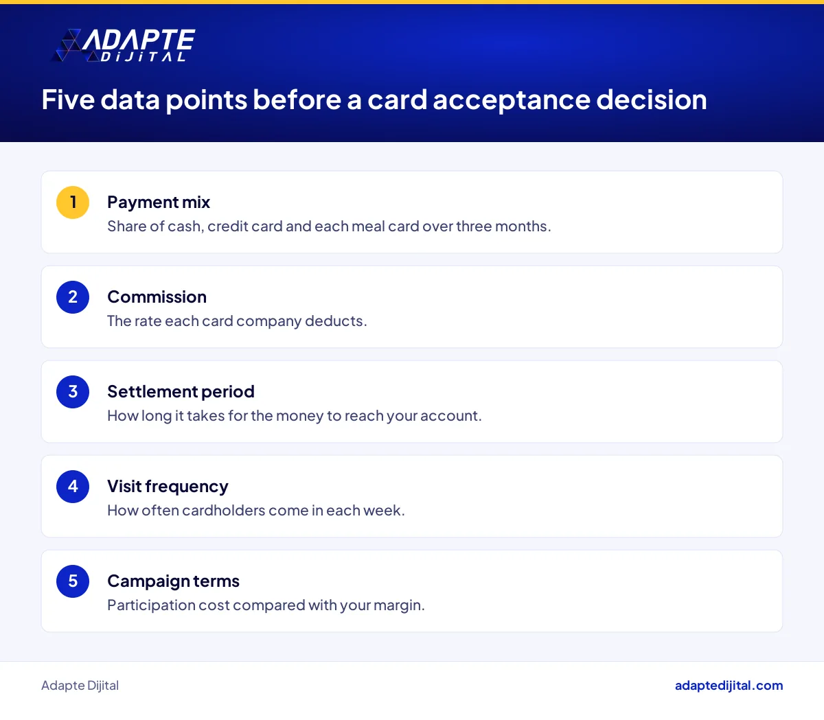 Checklist of payment data a restaurant or cafe owner reviews before deciding which meal cards to accept