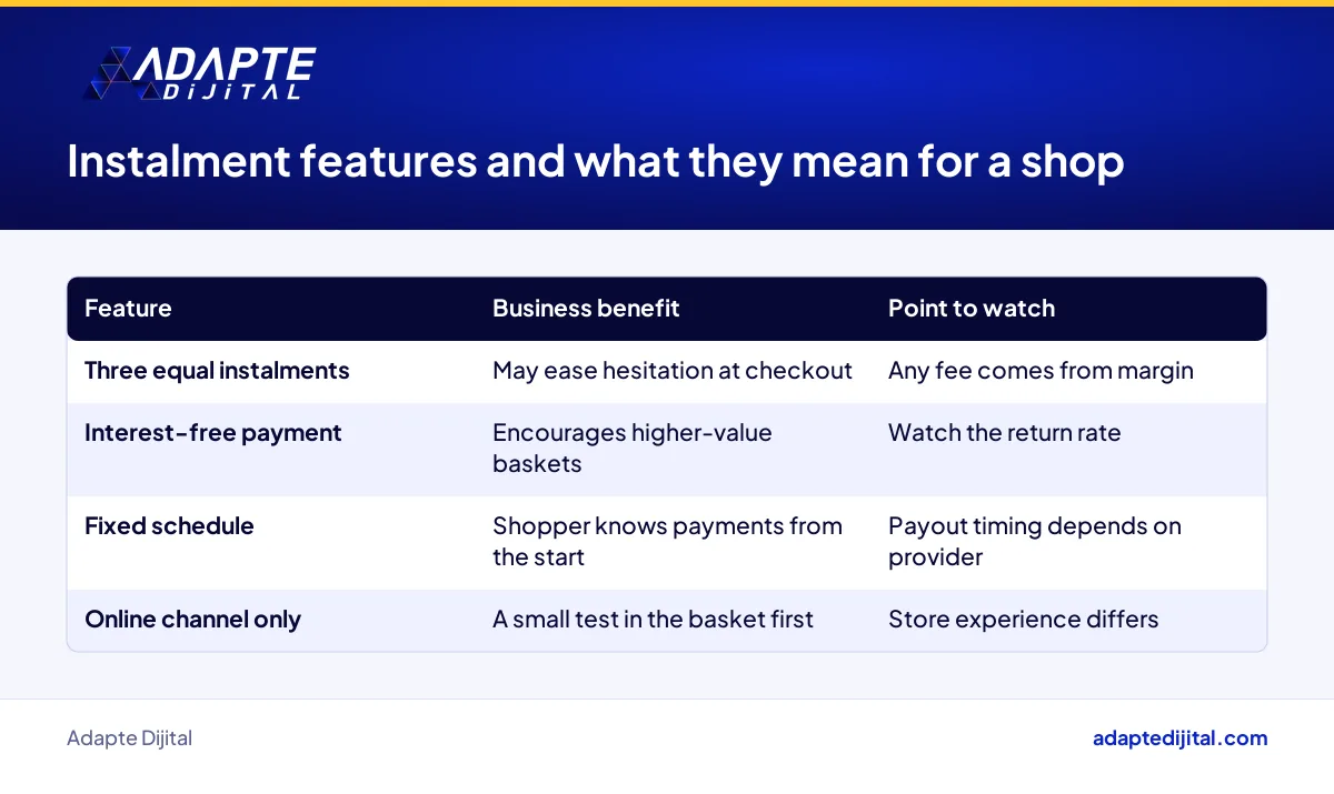 Table matching instalment payment features with business benefit and points to watch for a web shop