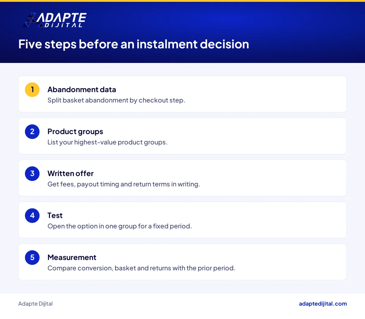 Five preparation steps a web shop owner completes this week before adding an instalment option