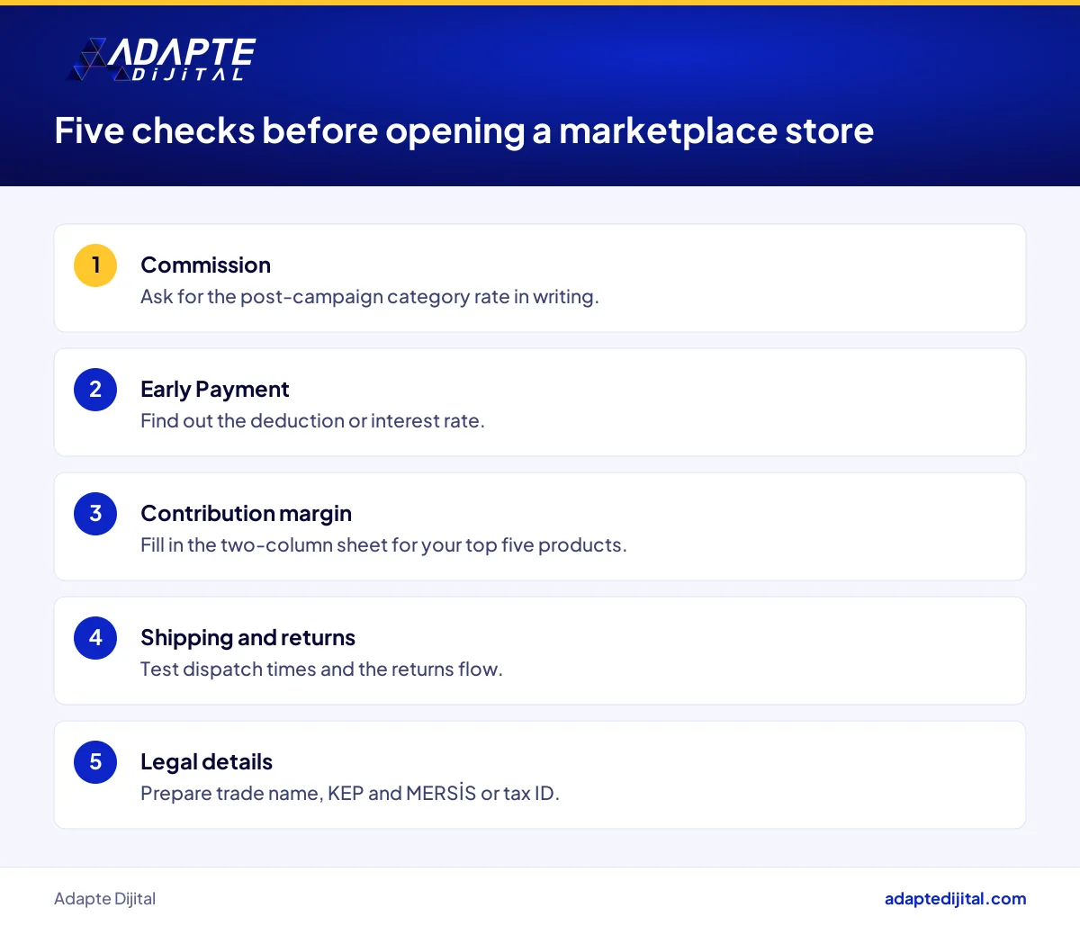 Checklist before opening a marketplace store covering commission, margin, shipping, returns and legal details