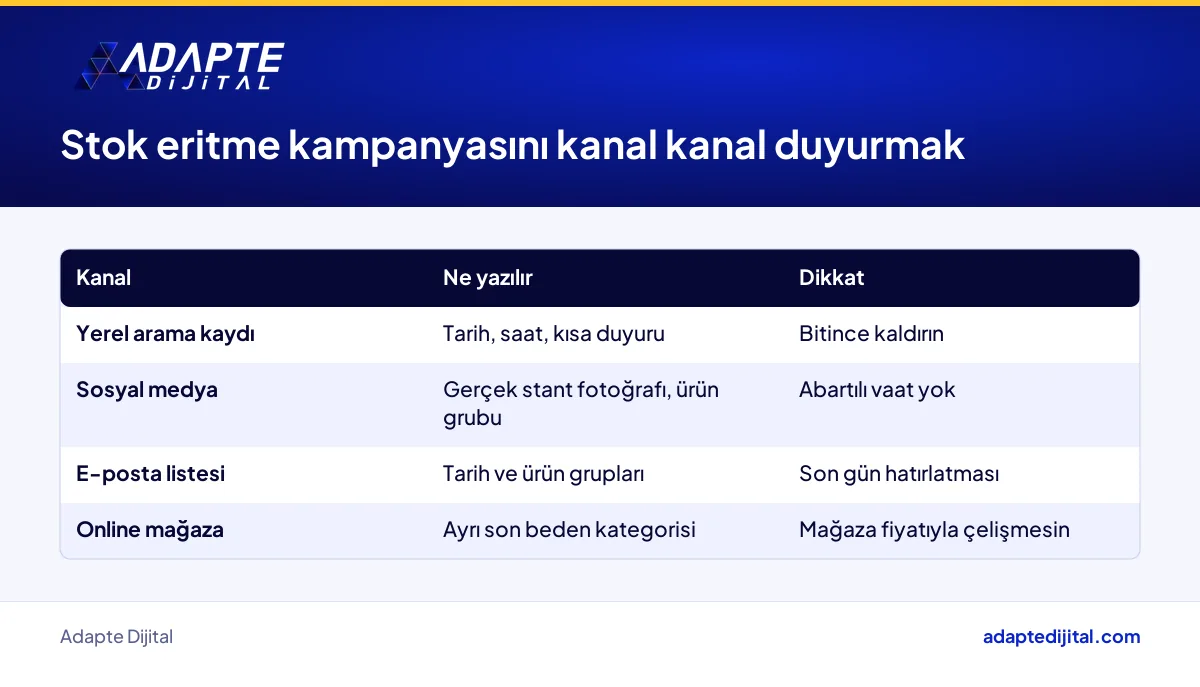 Stok eritme kampanyasının yerel arama, sosyal medya ve e-posta kanallarında nasıl duyurulacağını gösteren tablo