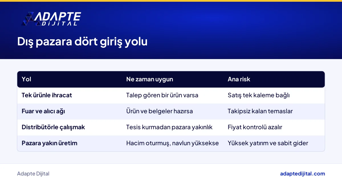 Gıda üreticisi için tek ürün, fuar, distribütör ve pazara yakın üretim yollarının karşılaştırması