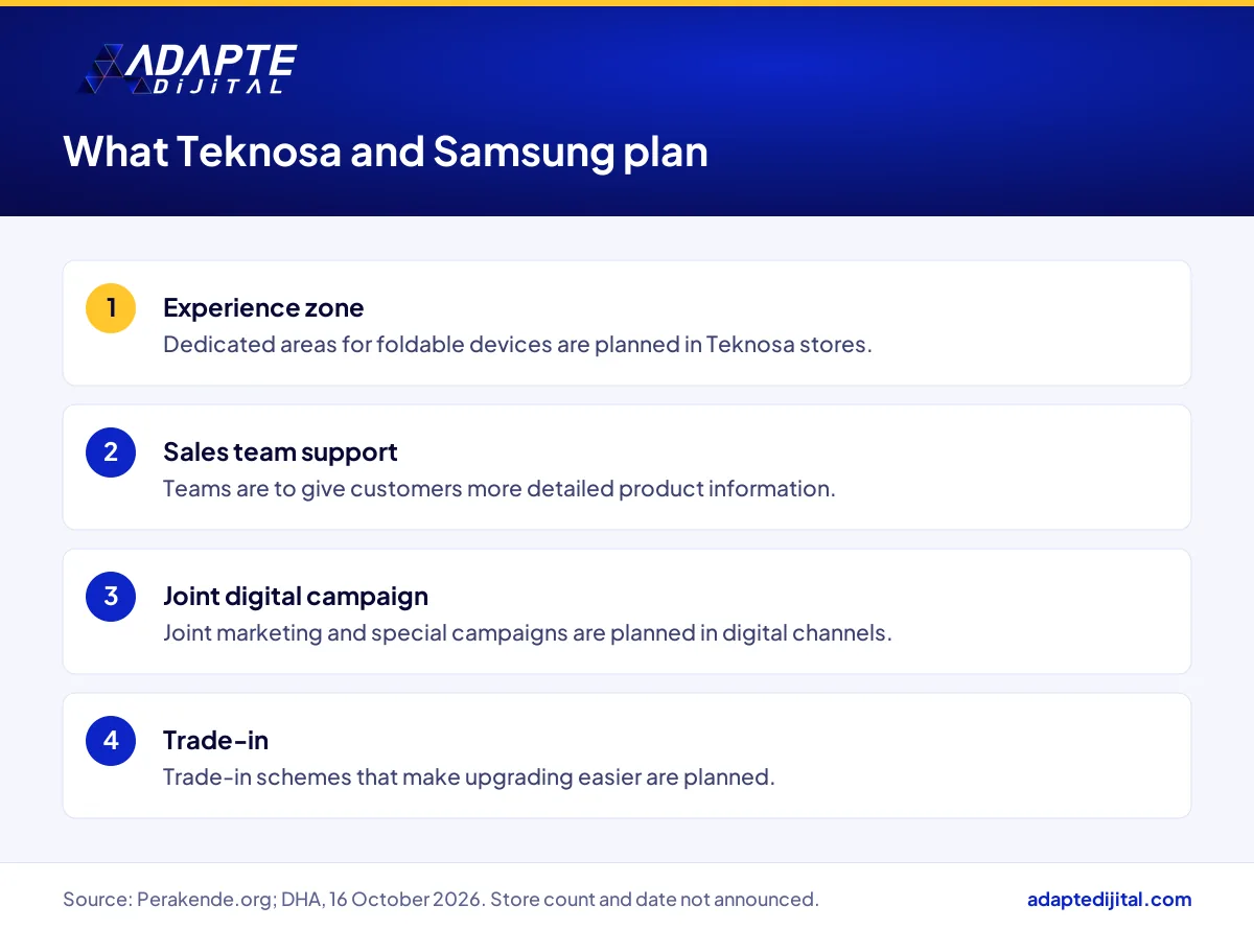 Planned experience zones, sales team support, joint campaigns and trade-ins in the Teknosa and Samsung partnership