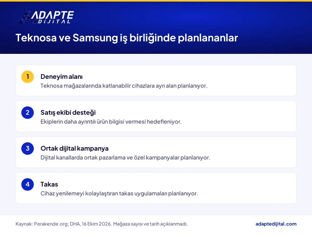 Teknosa ve Samsung iş birliğinde planlanan deneyim alanı, satış ekibi desteği, ortak kampanya ve takas başlıkları