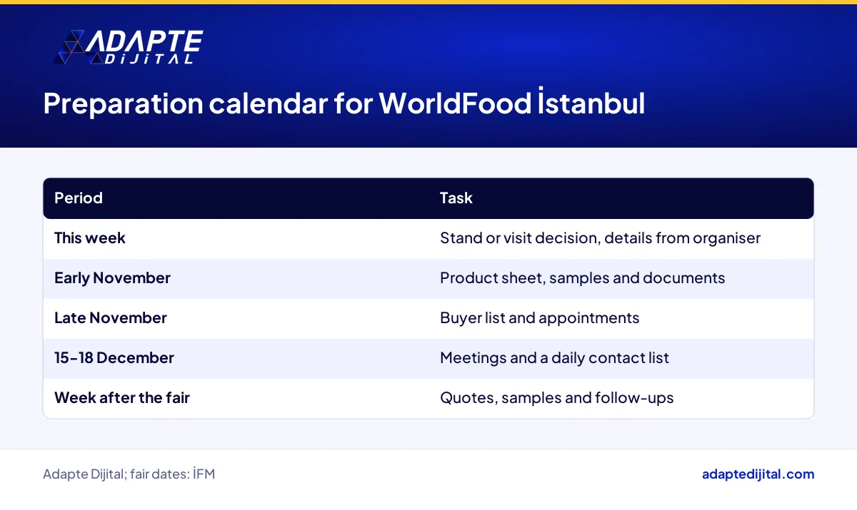 WorldFood İstanbul preparation calendar for a food producer from this week to after the fair