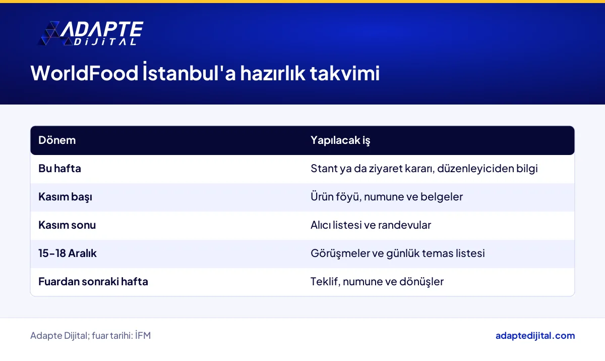 Gıda üreticisi için ekim sonundan fuar sonrasına uzanan WorldFood İstanbul hazırlık takvimi