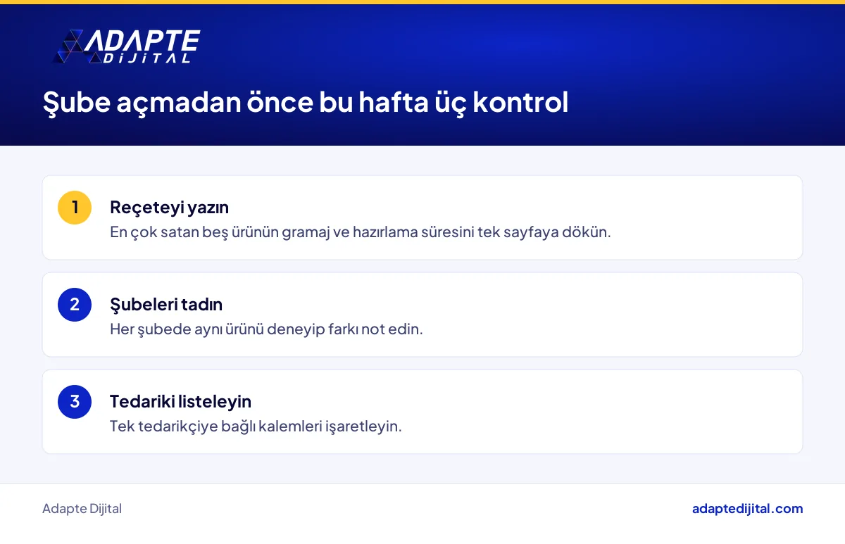 Kafe işletmecisinin şube açmadan önce standart ve tedarik için yapacağı haftalık kontrol listesi