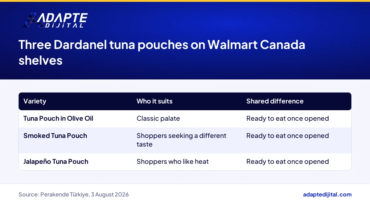 The three Dardanel tuna pouch varieties now on Walmart Canada shelves and the difference they share