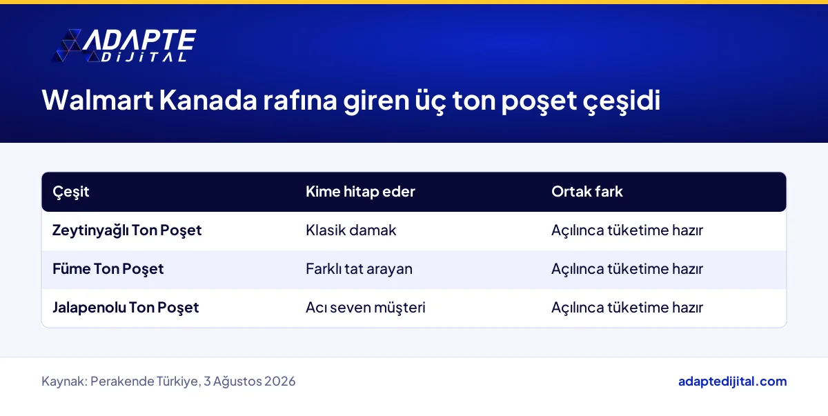 Dardanel'in Walmart Kanada rafına giren üç ton poşet çeşidi ve her birinin ayırt edici özelliği