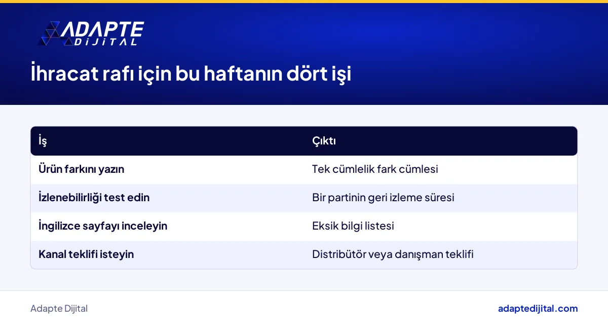Gıda üreticisinin ihracat rafı için bu hafta tamamlaması gereken dört iş ve çıktıları