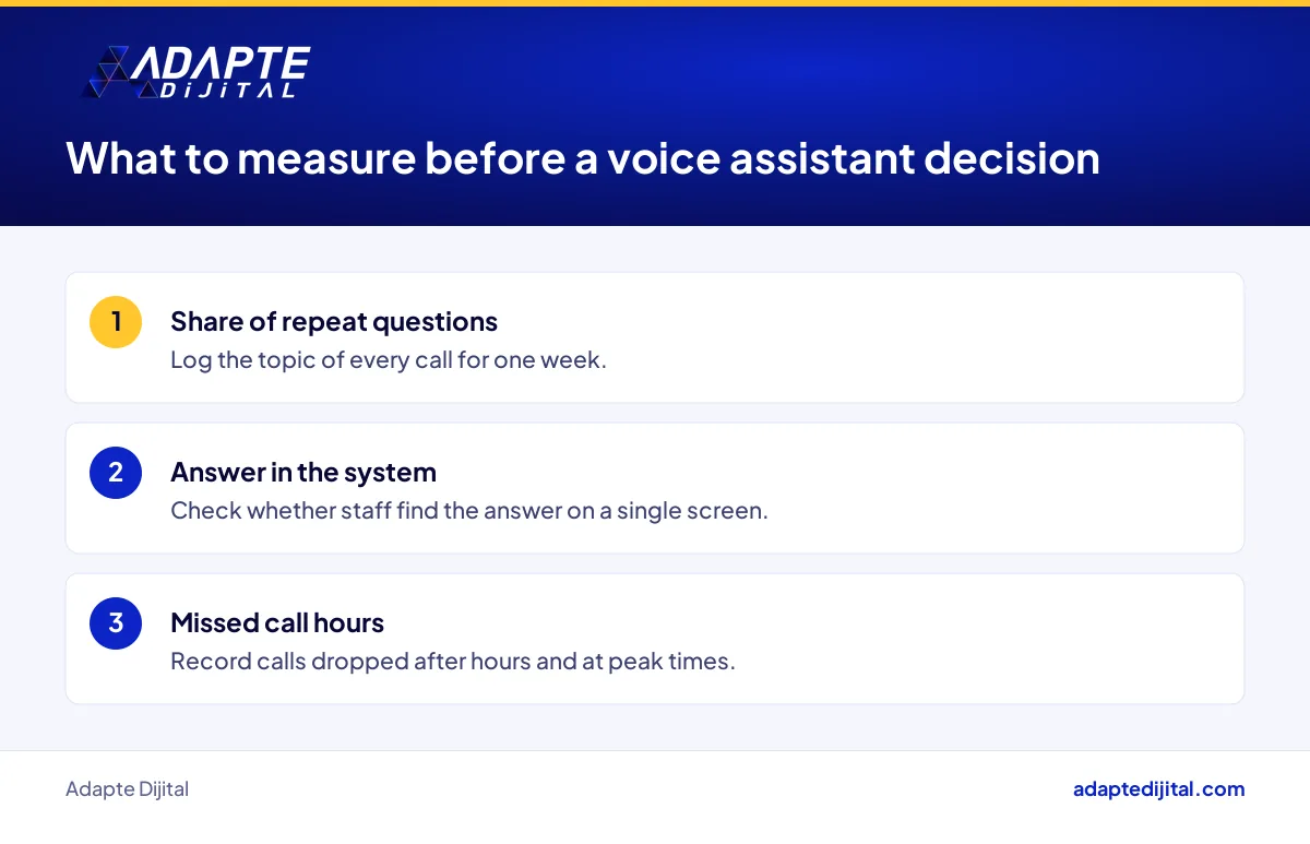 Three call indicators a business owner should measure before moving to a voice assistant