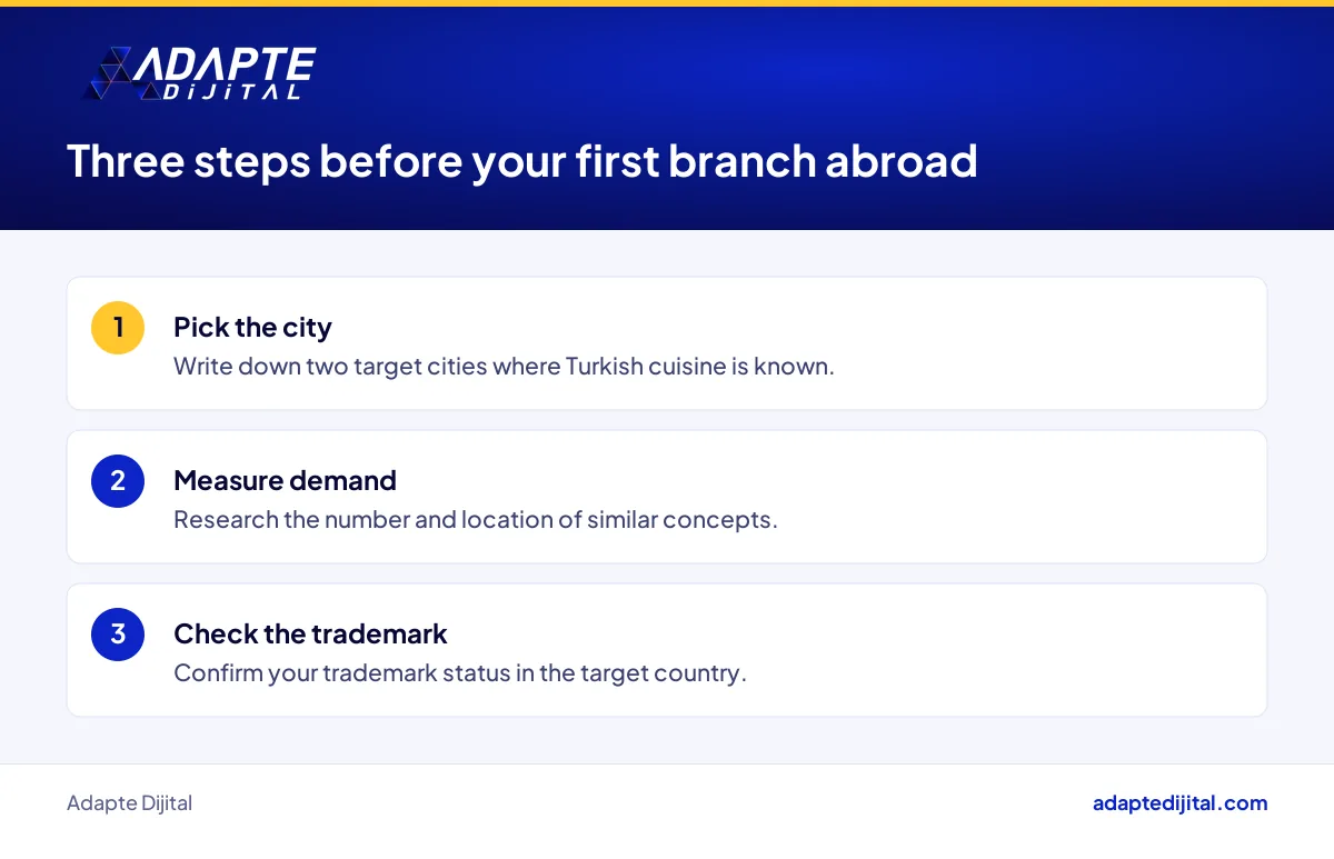 Weekly checklist for a restaurant owner choosing a first market abroad: cities, demand and trademark