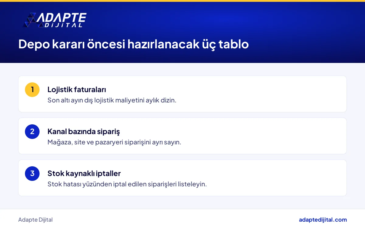 Depo yatırımı öncesinde perakendecinin bu hafta hazırlaması gereken üç tablo