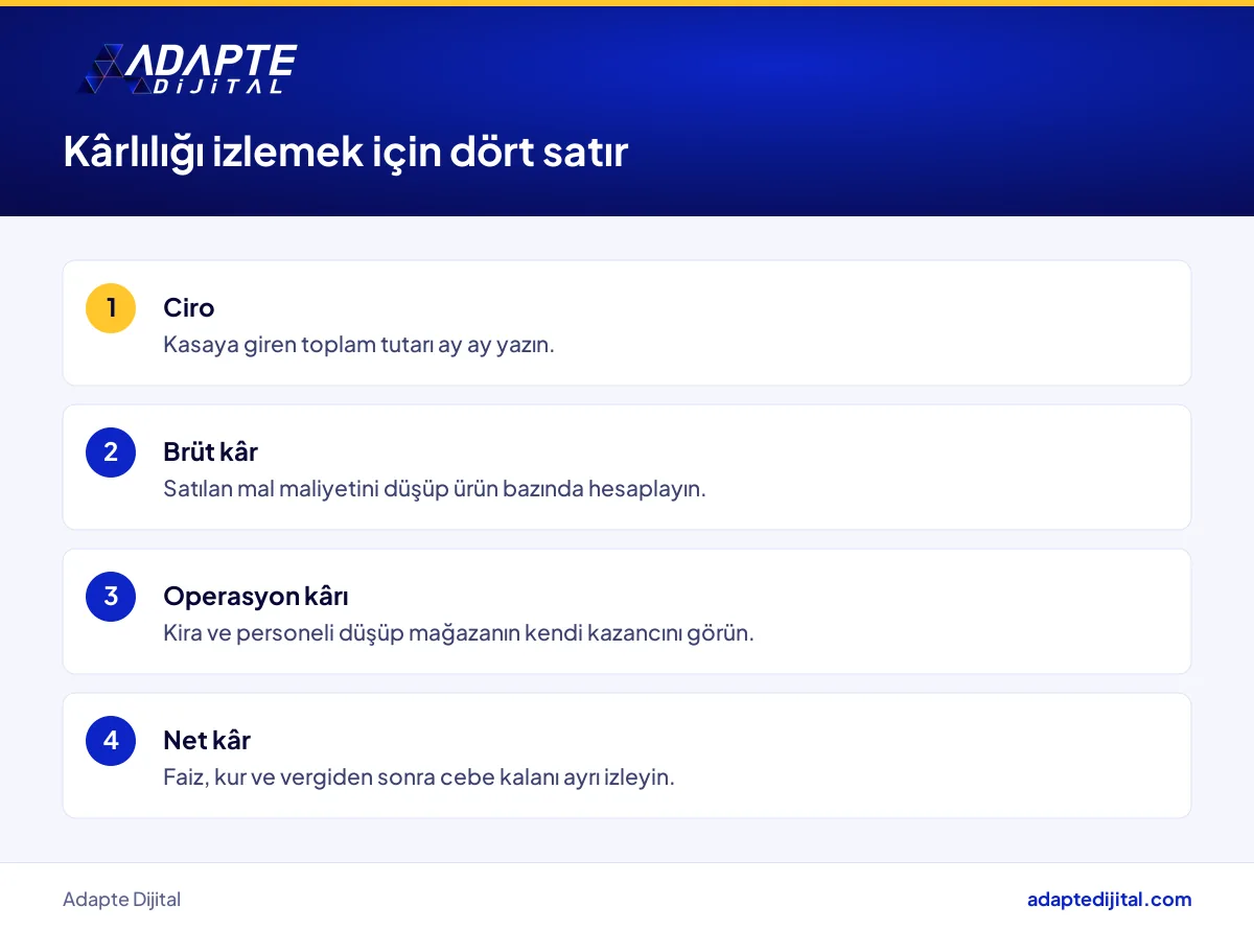 Mağaza sahibinin ciro, brüt kâr, FAVÖK ve net kârı ayrı izlemesi için dört adımlık liste