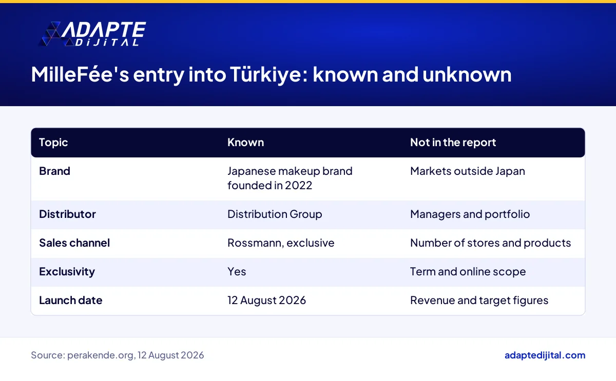 Table of what is known and what is missing from reports on MilleFée's entry into Türkiye