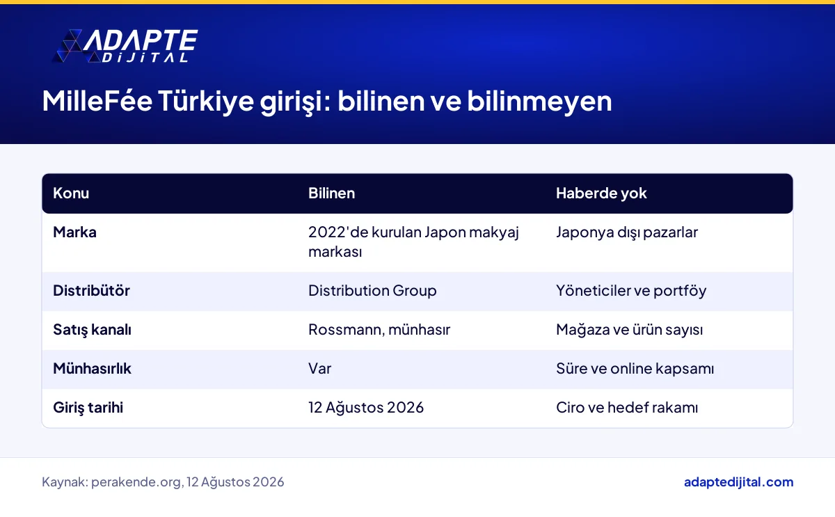 MilleFée'nin Türkiye girişinde bilinen ve haberde yer almayan bilgilerin tablosu