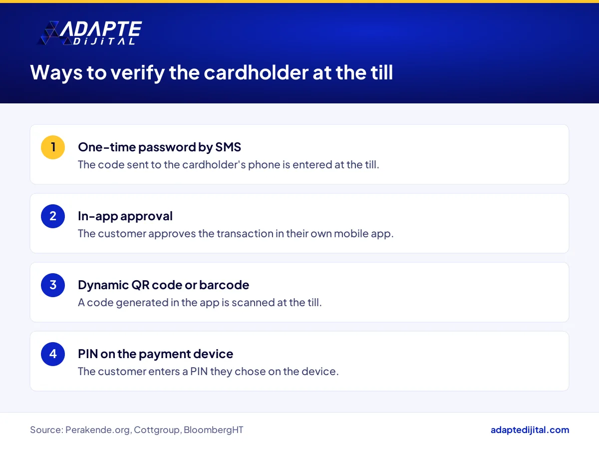 Customer verification methods a retailer can use at the till for loyalty card transactions