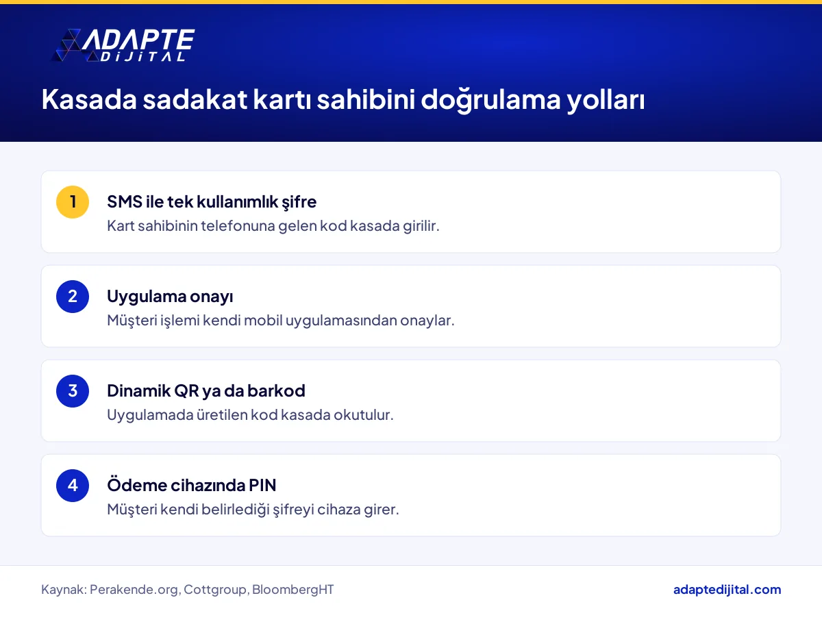Sadakat kartı işlemlerinde kasada kullanılabilecek müşteri doğrulama yöntemleri