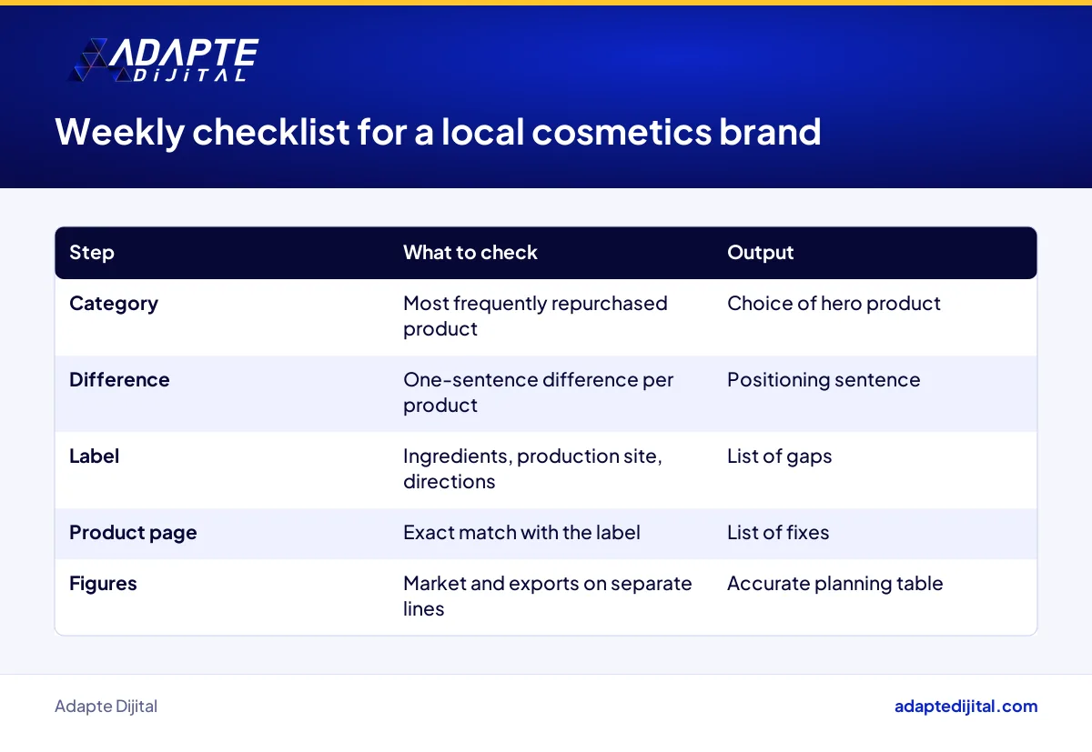 Weekly positioning checklist for a local cosmetics brand, from category to product page