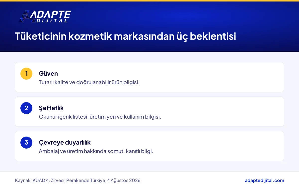 Kozmetik pazarında tüketicinin güven, şeffaflık ve çevre beklentisinin markaya karşılığı