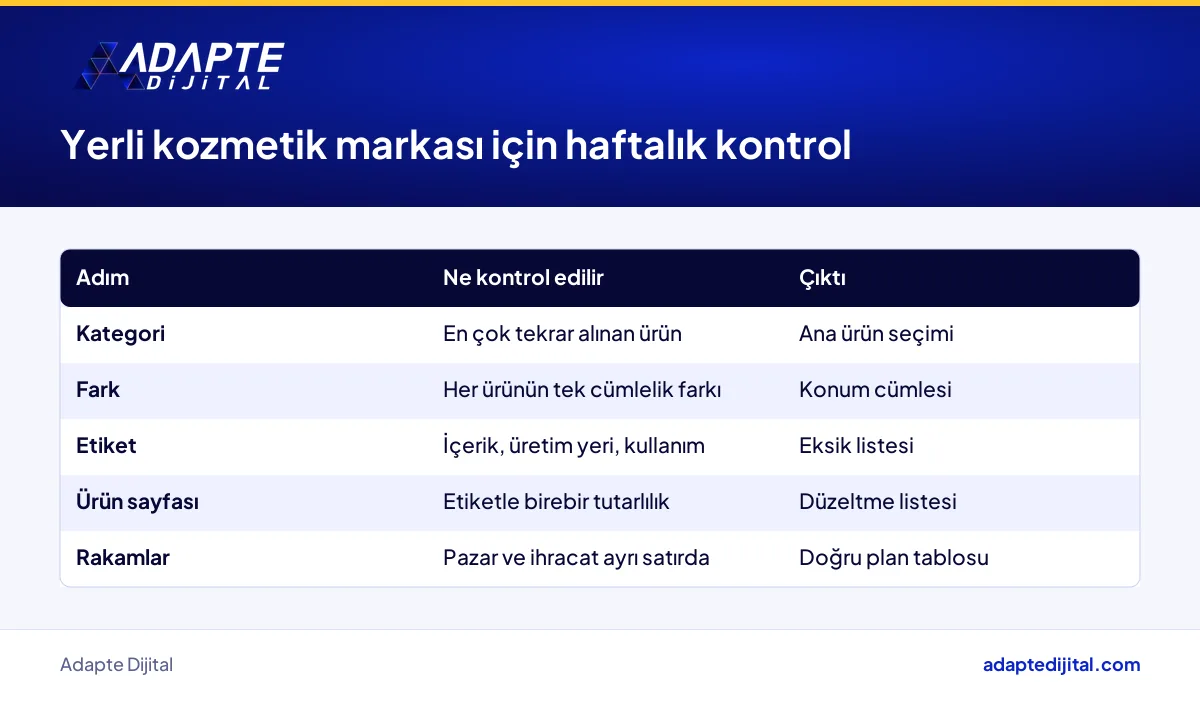 Yerli kozmetik markasının bu hafta kontrol edeceği konumlandırma adımlarının listesi