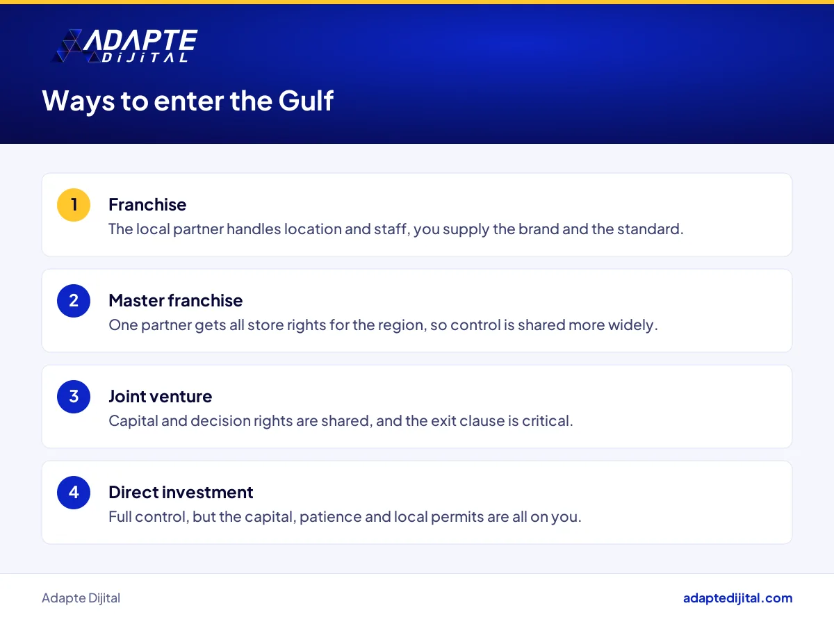 List comparing Gulf entry models for a Turkish retailer, with the benefit and risk of each