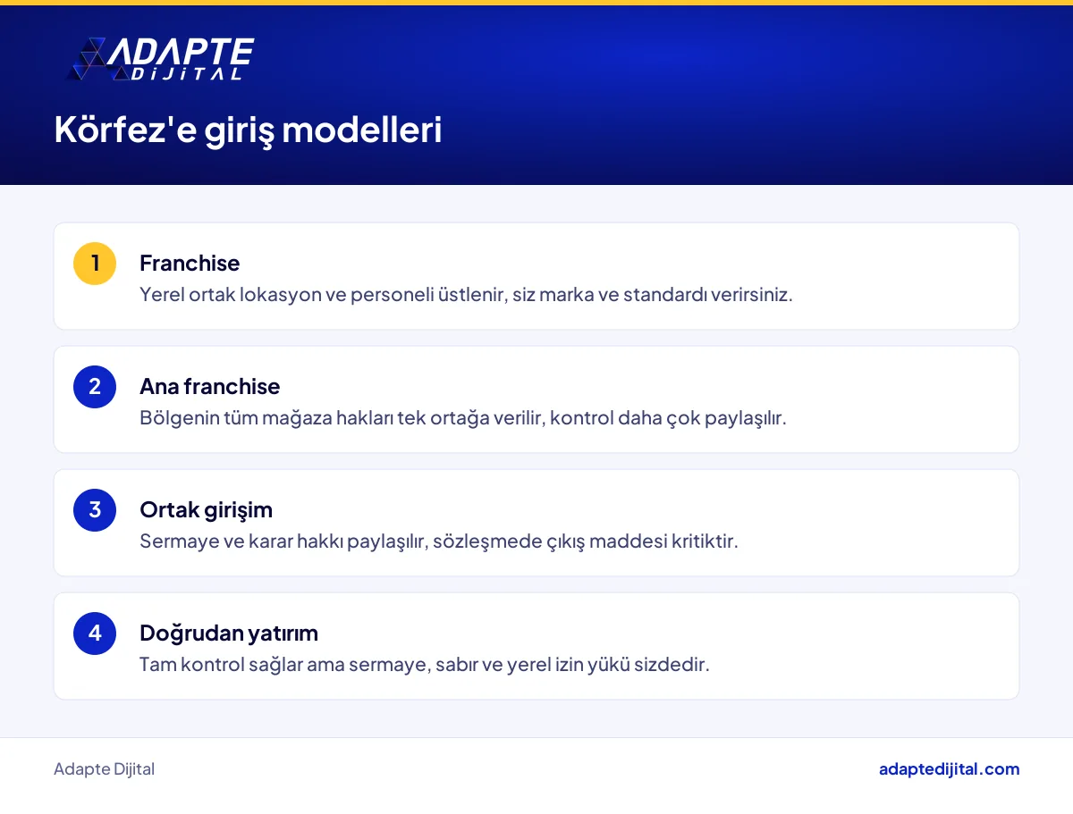 Türk perakendecisi için Körfez'e giriş modellerini, avantaj ve riskleriyle karşılaştıran liste