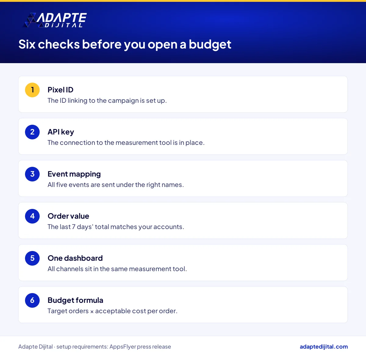 Six-point measurement checklist a retailer should complete before setting aside budget for AI advertising