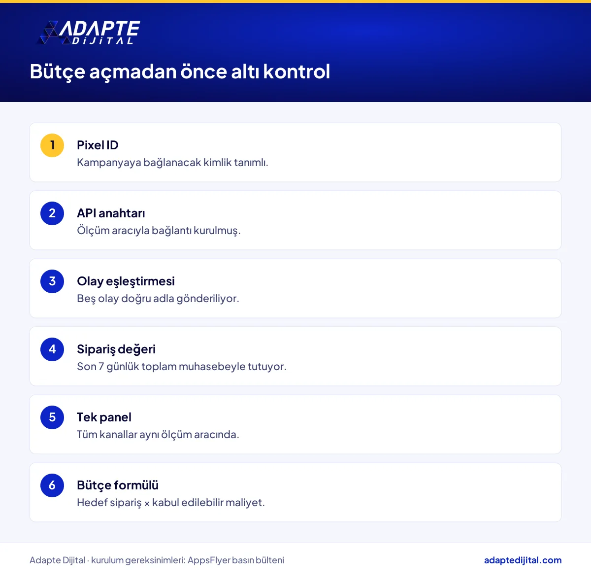 Perakendecinin yapay zekâ reklamına bütçe ayırmadan önce kontrol etmesi gereken altı maddelik ölçüm listesi